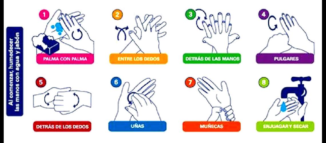 15 de Octubre- Diacutea Mundial del lavado de manos