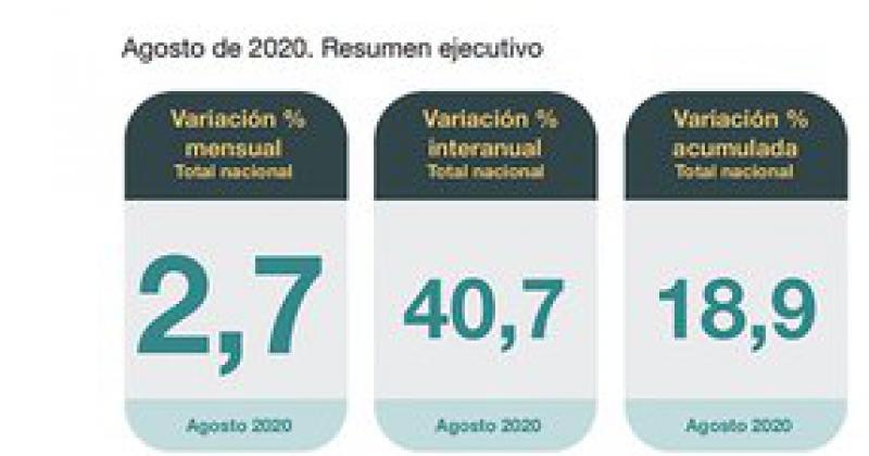 La inflacioacuten de agosto fue de 27  y acumula 407-en-porciento- en doce meses