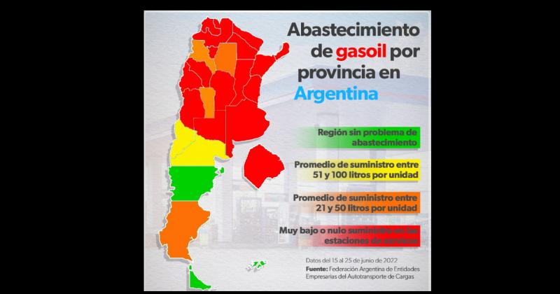 Faltante de gasoil- Jujuy sigue en zona roja