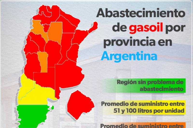 Faltante de gasoil- Jujuy sigue en zona roja