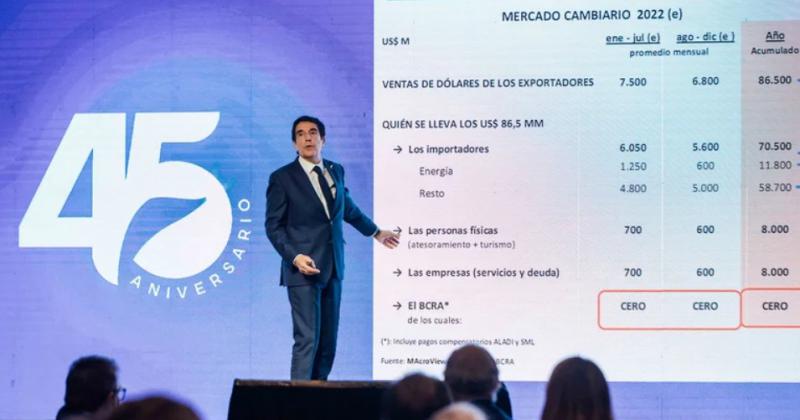 Dura advertencia de Carlos Melconian sobre el doacutelar- Hay riesgo cambiario