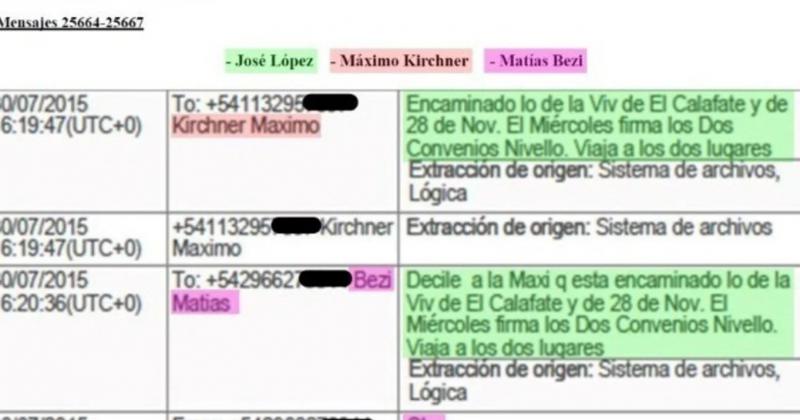 Fiscal aseguroacute que estaacute comprobada la participacioacuten de Maacuteximo Kirchner