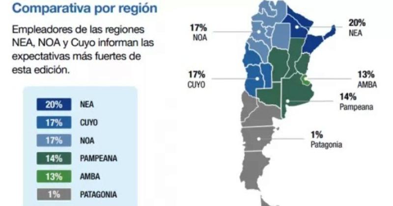 Empleo en Argentina- iquestcuaacutel es la regioacuten que contrataraacute un 20-en-porciento- maacutes 