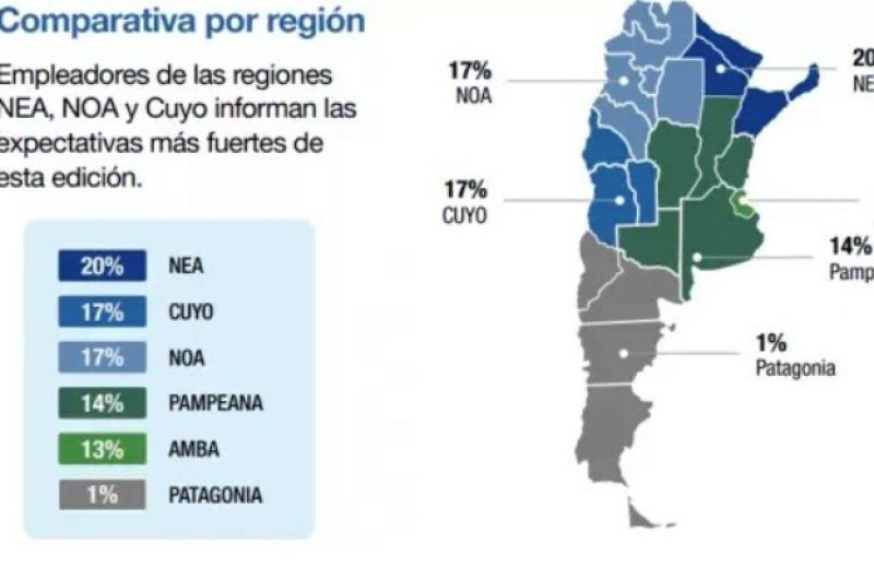 Empleo en Argentina- iquestcuaacutel es la regioacuten que contrataraacute un 20-en-porciento- maacutes 