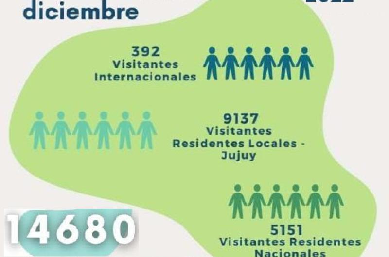 Reacutecord de visitantes en el Parque Botaacutenico Municipal de Los Perales