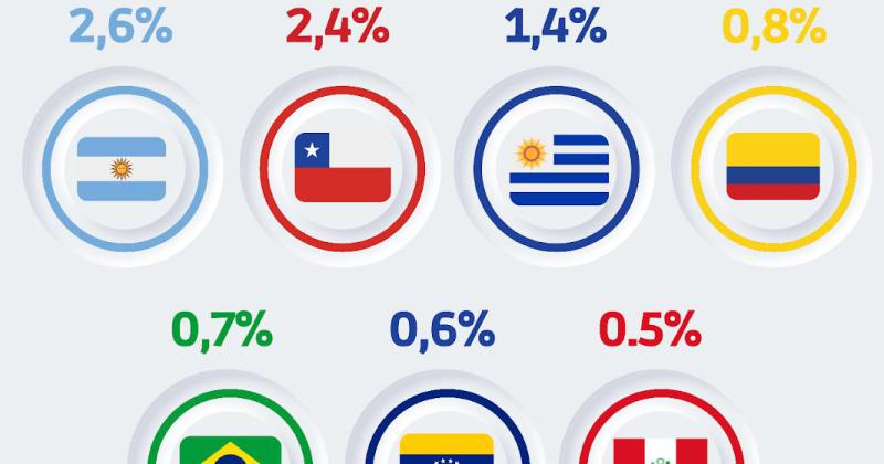 Fuente- Oficina para la Naciones Unidas para la Droga y el Delito