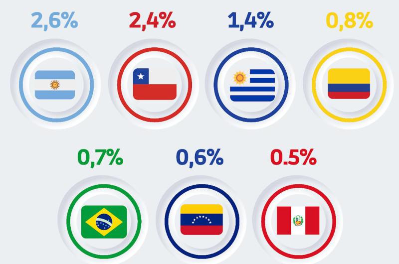 Fuente- Oficina para la Naciones Unidas para la Droga y el Delito