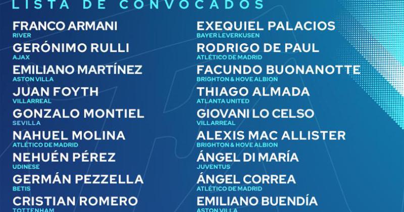 Scaloni convocoacute a todo el plantel campeoacuten del mundo