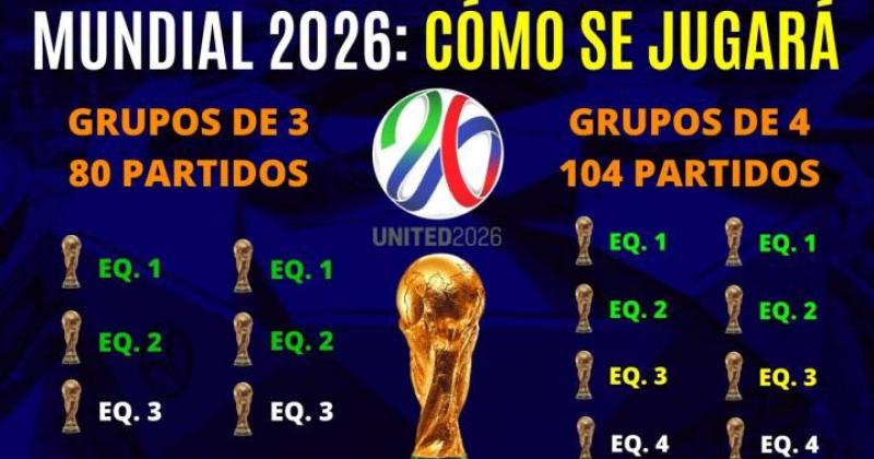 La FIFA aproboacute el cambio de formato del Mundial a partir del 2026 con 48 equipos