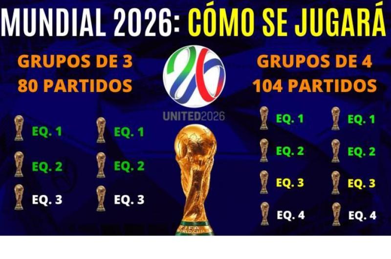 La FIFA aproboacute el cambio de formato del Mundial a partir del 2026 con 48 equipos