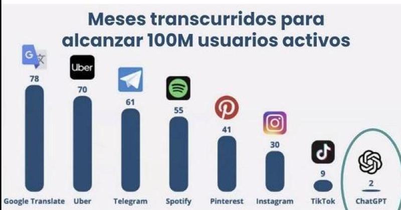 En poco tiempo todos aplicaraacuten herramientas de inteligencia artificial en sus trabajos para hacerlo maacutes eficiente