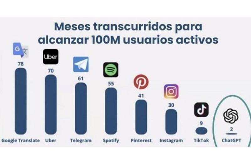 En poco tiempo todos aplicaraacuten herramientas de inteligencia artificial en sus trabajos para hacerlo maacutes eficiente