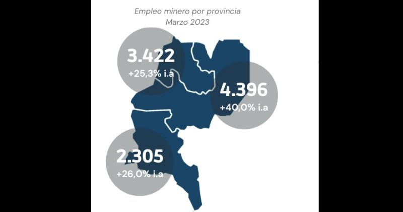 Crece el empleo minero en Jujuy y tambieacuten la ocupacioacuten de mujeres