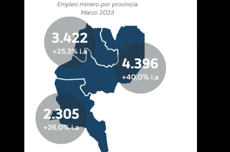 Crece el empleo minero en Jujuy y tambieacuten la ocupacioacuten de mujeres
