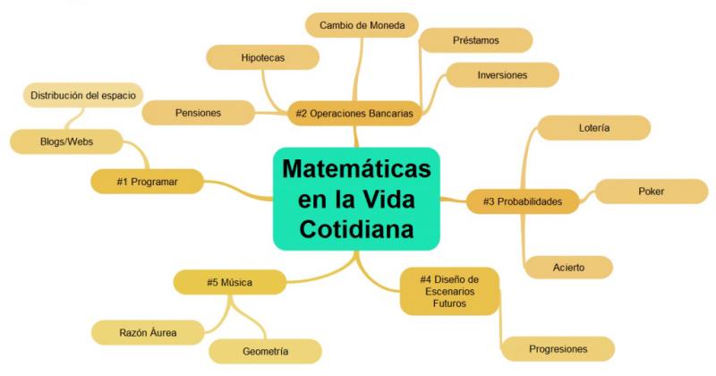 La Matemaacutetica en la vida cotidiana