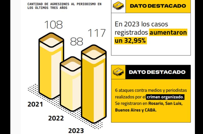 Argentina cayoacute 26 puestos en el raacutenking que evaluacutea la Libertad de Prensa