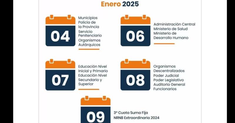 El cronograma de pagos inicia el saacutebado 4 de enero