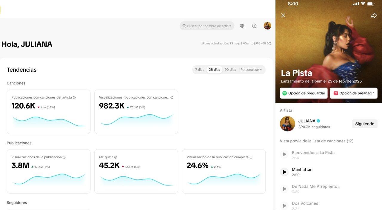 TikTok lanzoacute una herramienta para que los artistas midan el impacto de sus canciones en la plataforma