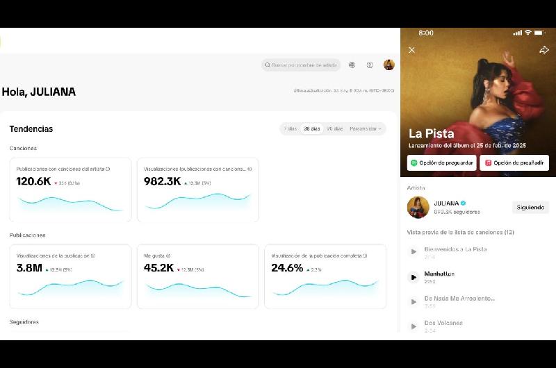 TikTok lanzoacute una herramienta para que los artistas midan el impacto de sus canciones en la plataforma