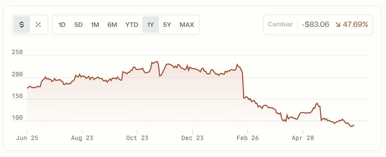 Unicornio argentino Globant en crisis- despidos y fuerte caiacuteda en Wall Street