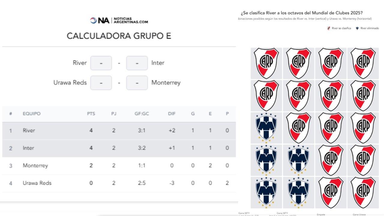 Calculadora y Excel de River- la herramienta para saber si el equipo de Gallardo sigue en el Mundial de Clubes