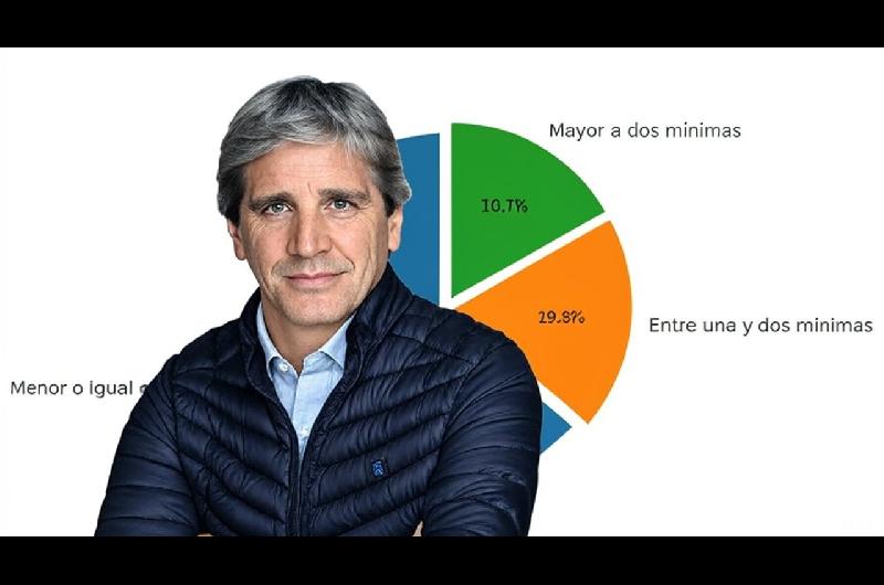 La verdad de los 900 mil de Luis Caputo- la cifra real que cobra la mayoriacutea de los jubilados