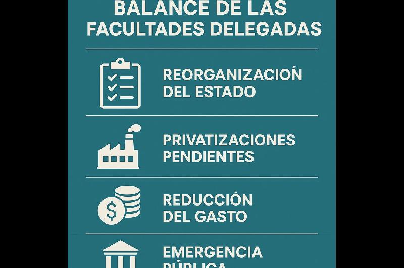 Un antildeo de Facultades Delegadas- Queacute se hizo y queacute falta privatizaciones sin avances