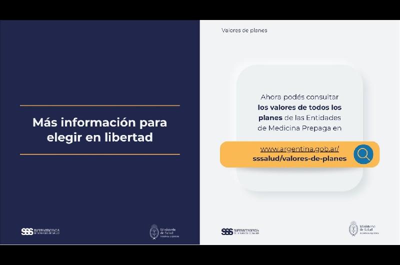 El gobierno de Javier Milei difundioacute la lista de los nuevos aumentos de las prepagas y coacutemo compararlos