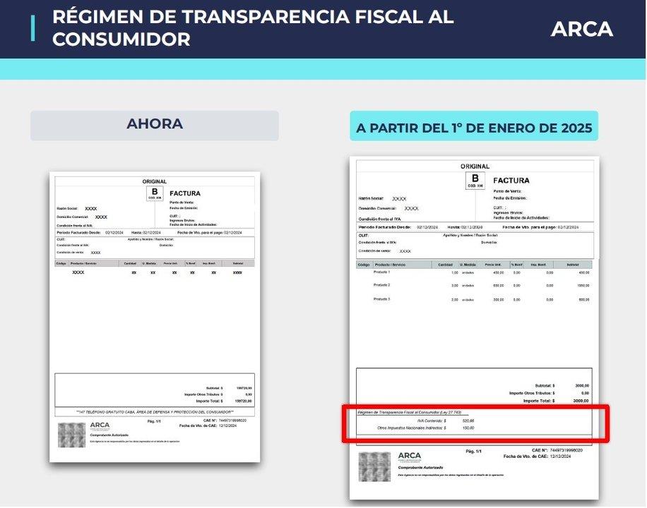 A un antildeo de la Ley del Ticket casi ninguna provincia quiere informar los impuestos que cobra