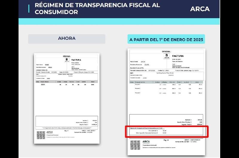 A un antildeo de la Ley del Ticket casi ninguna provincia quiere informar los impuestos que cobra