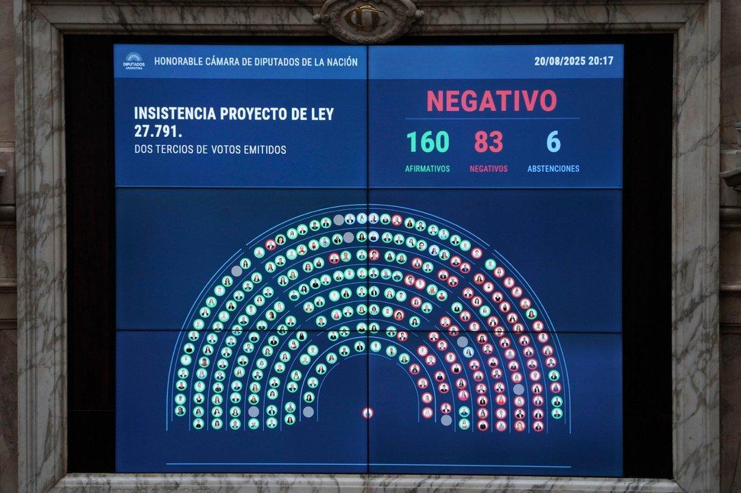 Aumento a jubilados- uno por uno quieacutenes son los 83 diputados que votaron a favor del veto de Milei