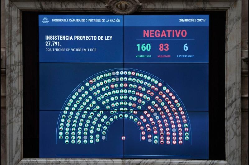 Aumento a jubilados- uno por uno quieacutenes son los 83 diputados que votaron a favor del veto de Milei