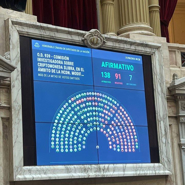 Libra gate- la oposicioacuten aproboacute una nueva resolucioacuten y toma el control de la comisioacuten 
