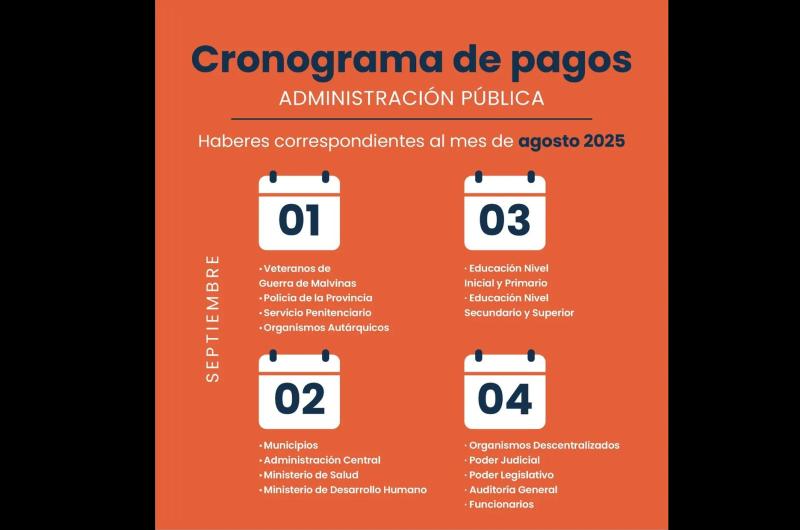 El lunes 1 de setiembre inicia el cronograma de pago 