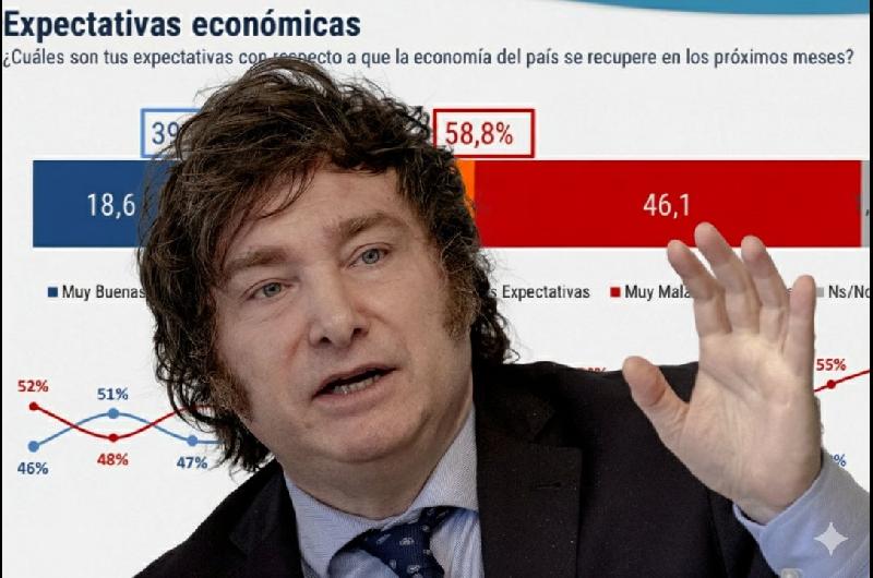 La encuesta que golpea donde maacutes le duele a Javier Milei- la confianza en su plan econoacutemico