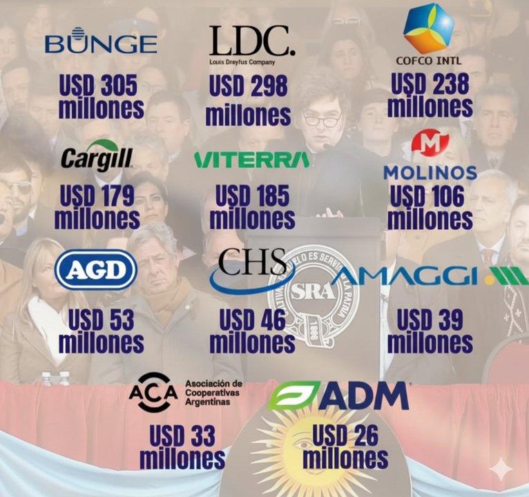 La casta del campo- las retenciones cero fueron solo para 12 grandes exportadores