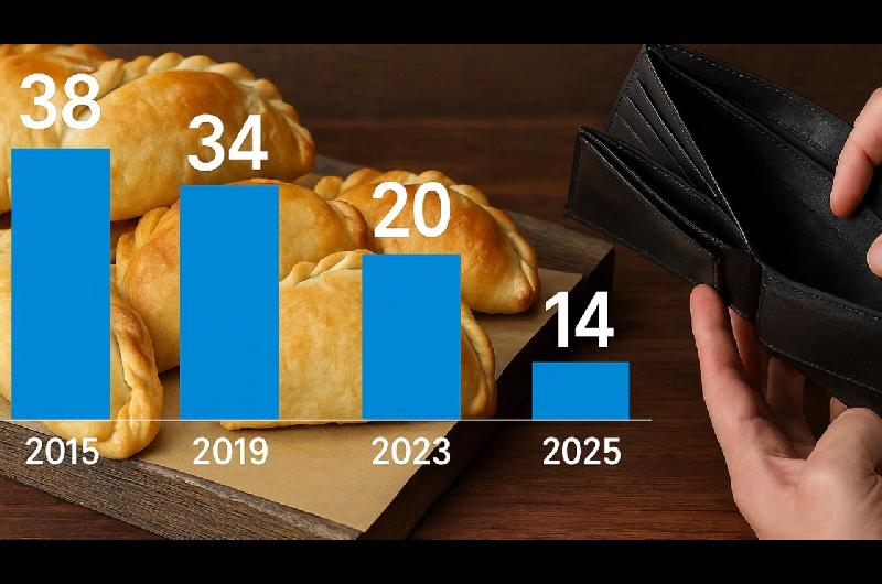 La Disparidad de la Inflacioacuten en Argentina y la Realidad del Poder Adquisitivo en Octubre de 2025