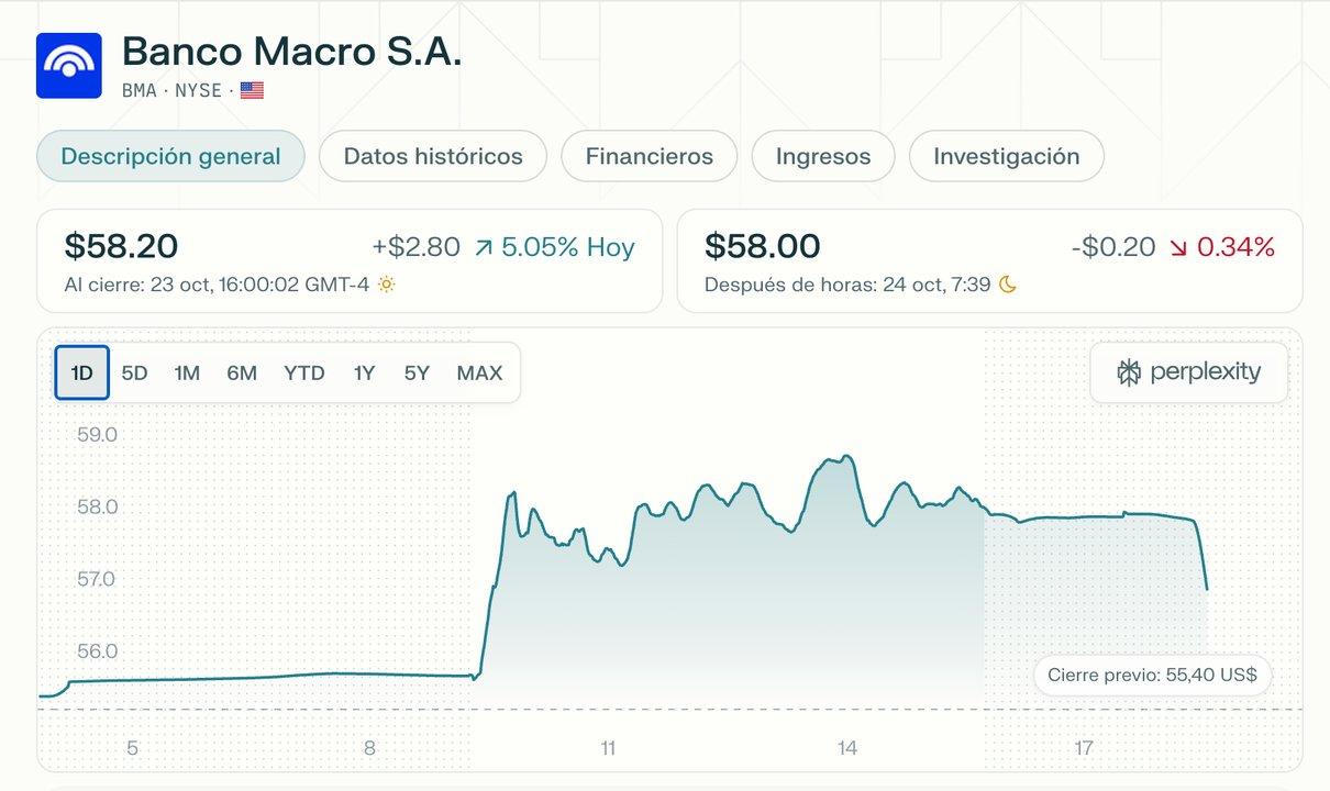 La incertidumbre electoral y los efectos en los bancos argentinos