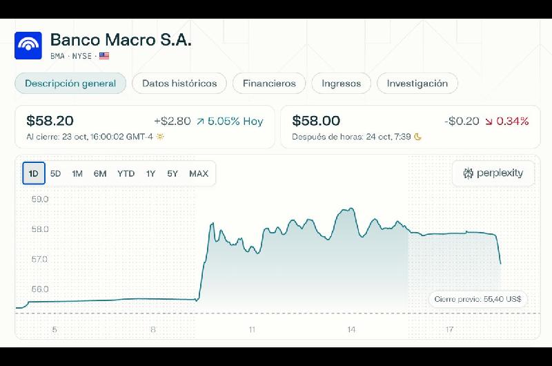 La incertidumbre electoral y los efectos en los bancos argentinos