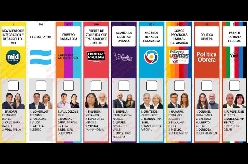 Catamarca aplica un sistema electoral mixto- queacute se elige el domingo