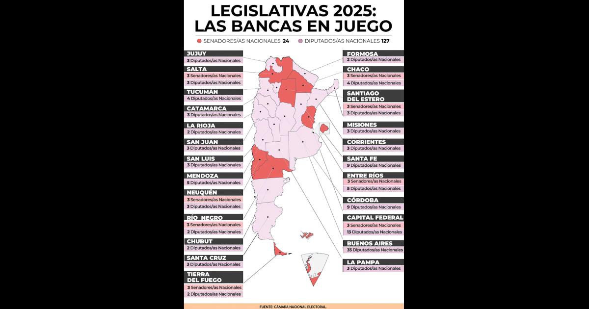 Javier Milei plebiscita su gestioacuten ante los argentinos