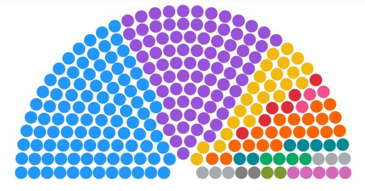 La Libertad Avanza seraacute primera minoriacutea junto al PRO con 110 diputados