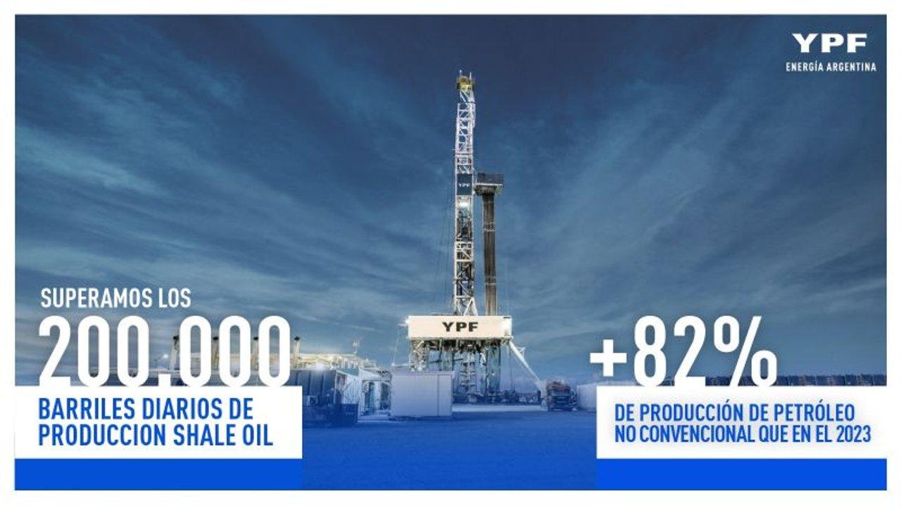 YPF alcanzoacute un reacutecord histoacuterico en la produccioacuten de shale oil