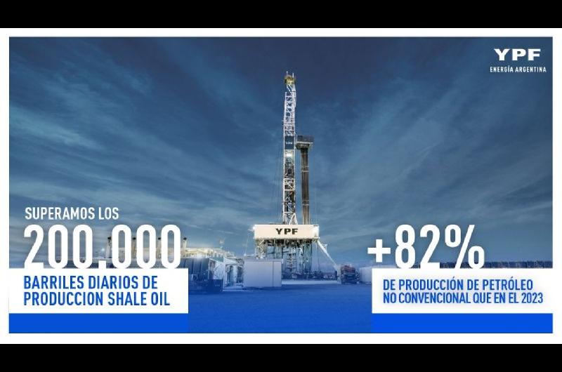 YPF alcanzoacute un reacutecord histoacuterico en la produccioacuten de shale oil