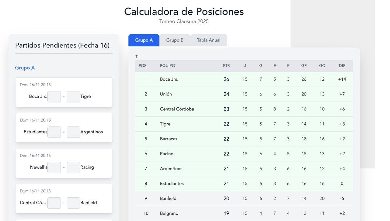 Adioacutes Excel- la calculadora de Torneo Clausura estaacute en Noticias Argentinas