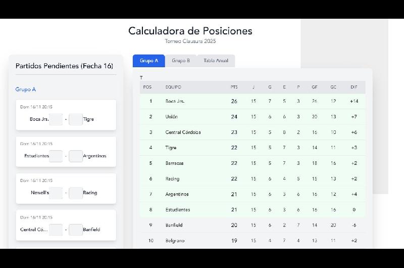 Adioacutes Excel- la calculadora de Torneo Clausura estaacute en Noticias Argentinas