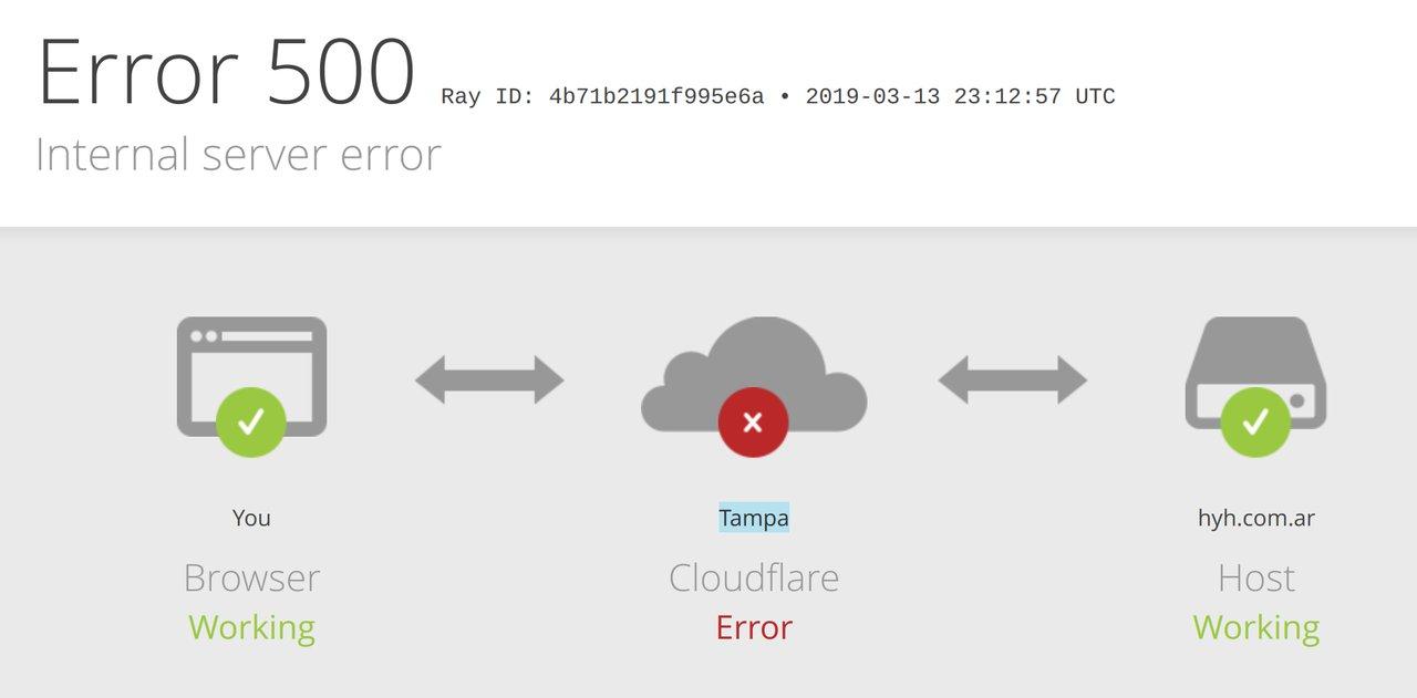 Cloudflare- error detectado y solucioacuten en marcha