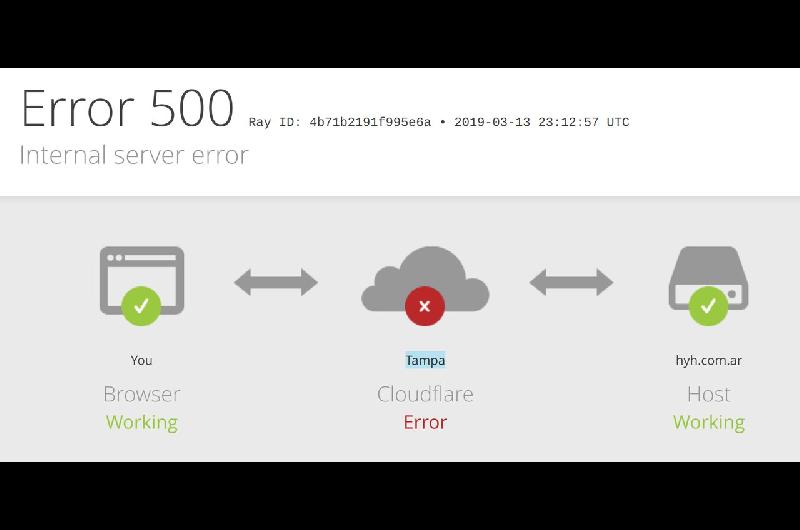 Cloudflare- error detectado y solucioacuten en marcha
