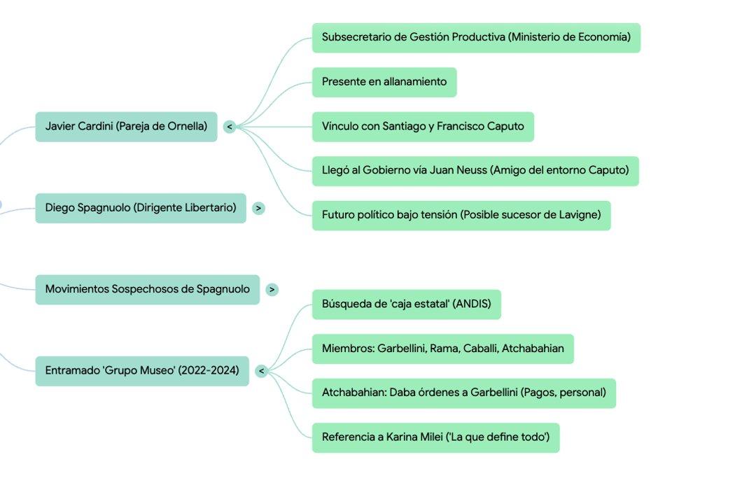 El verdadero triaacutengulo de hierro en la causa ANDIS- crocantes US700000 los Calvete y empresarios