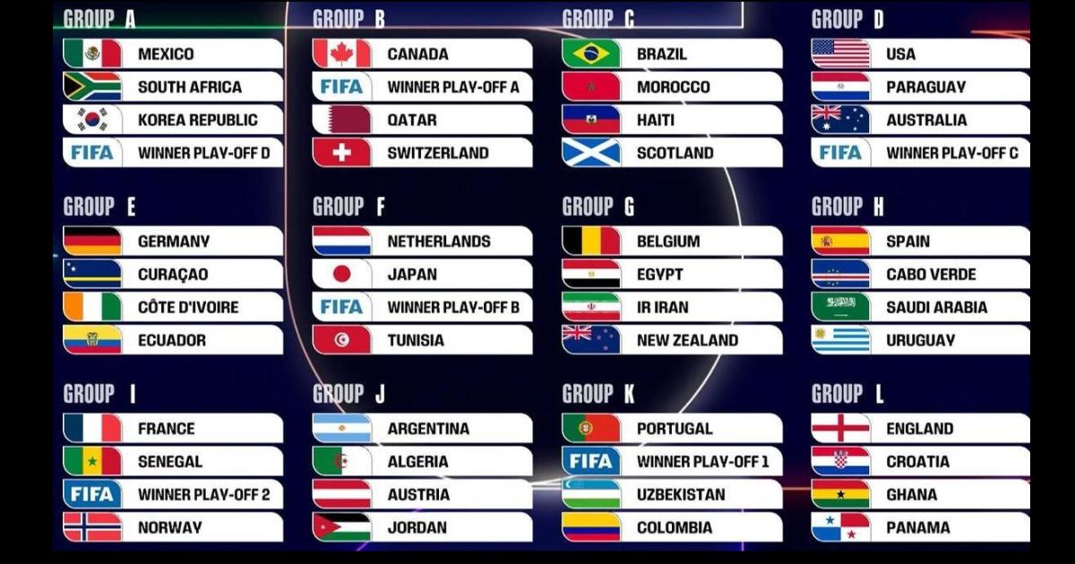 La Seleccioacuten argentina ya conoce a sus rivales integrando el Grupo J